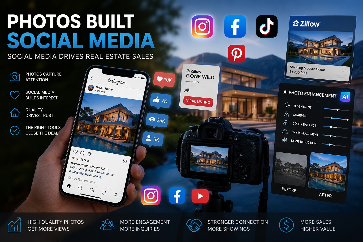 How Photos Built Social Media — and Why High-Quality Images Drive Modern Real Estate Sales